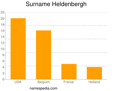 Familiennamen Heldenbergh