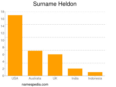 Surname Heldon