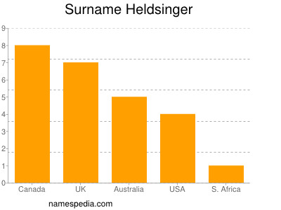 Surname Heldsinger