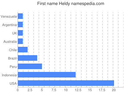 Vornamen Heldy