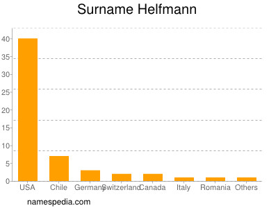 Familiennamen Helfmann