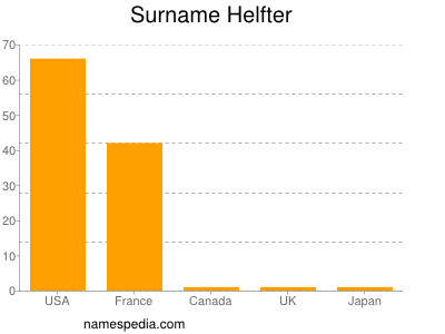 Familiennamen Helfter