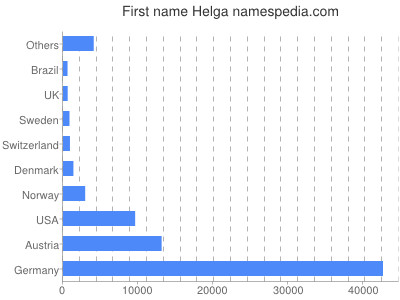 Vornamen Helga