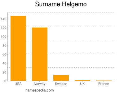 Familiennamen Helgemo