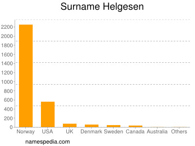 Familiennamen Helgesen