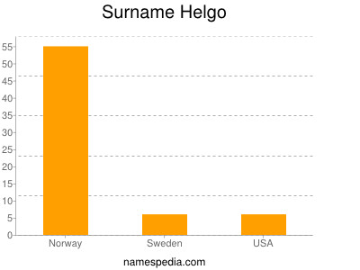 Surname Helgo