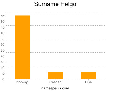 Familiennamen Helgo