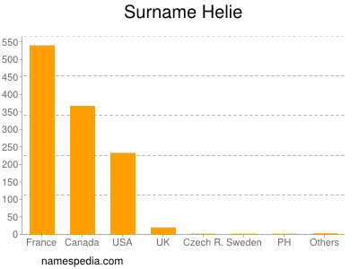Surname Helie