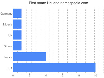 Vornamen Heliena