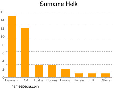 Familiennamen Helk