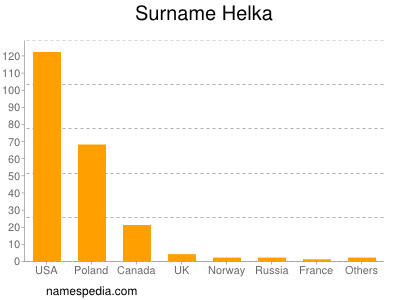 Familiennamen Helka