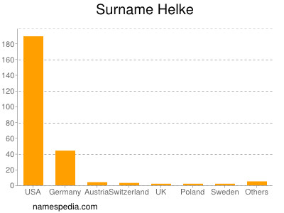 Surname Helke