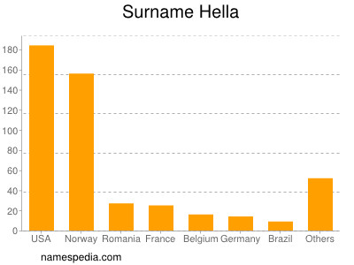 Surname Hella