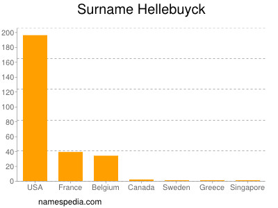 Familiennamen Hellebuyck