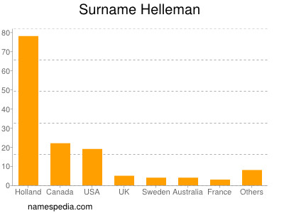 Familiennamen Helleman