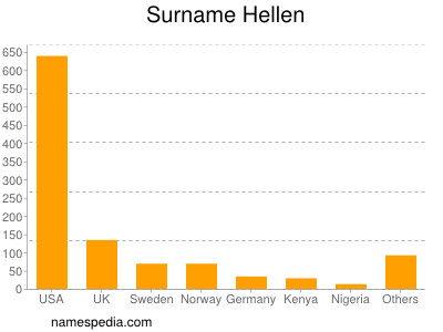 Familiennamen Hellen