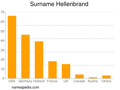 nom Hellenbrand