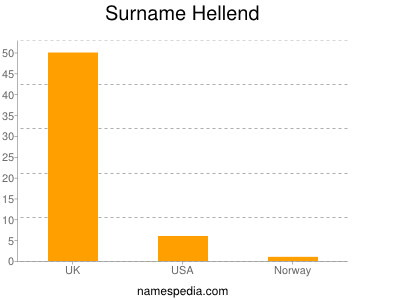 Familiennamen Hellend