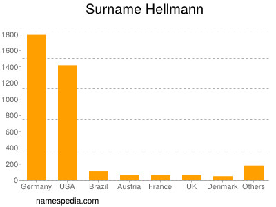 Familiennamen Hellmann