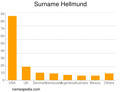 nom Hellmund