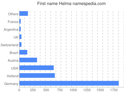 prenom Helma