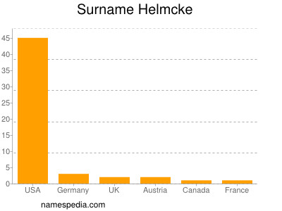 Familiennamen Helmcke