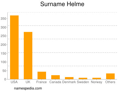 Familiennamen Helme