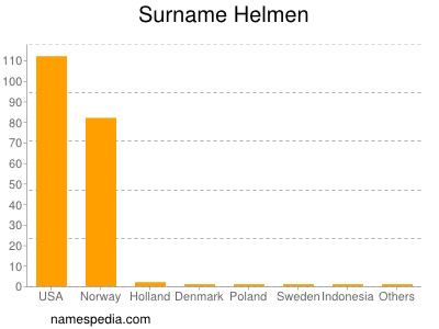 Surname Helmen