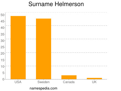 nom Helmerson