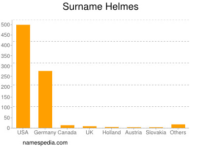 Familiennamen Helmes