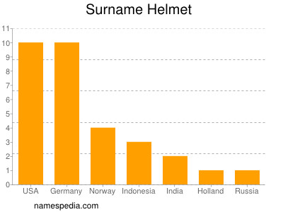 Familiennamen Helmet