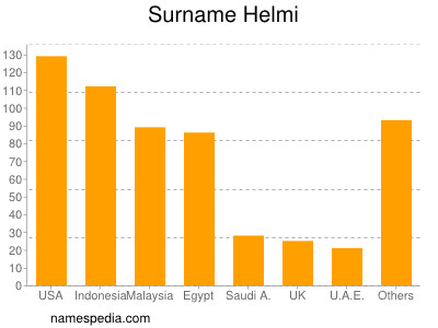 nom Helmi