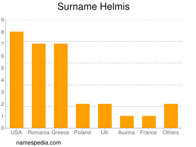 Familiennamen Helmis