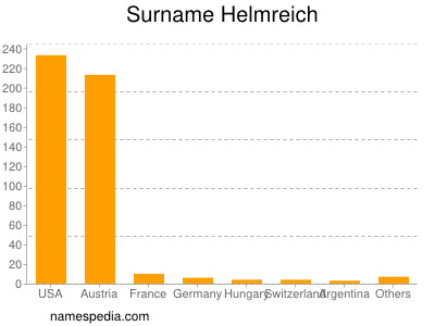 Familiennamen Helmreich