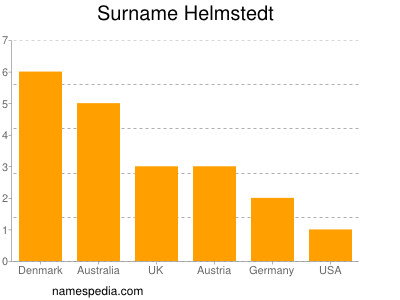 Surname Helmstedt