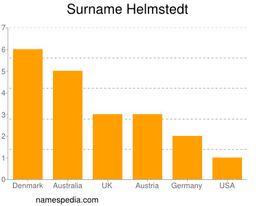 Familiennamen Helmstedt