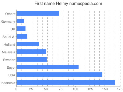 prenom Helmy