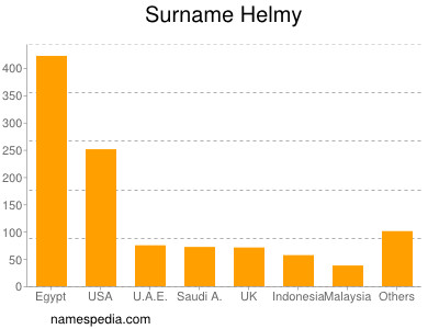 Familiennamen Helmy