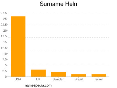 Familiennamen Heln