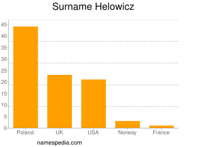 Familiennamen Helowicz