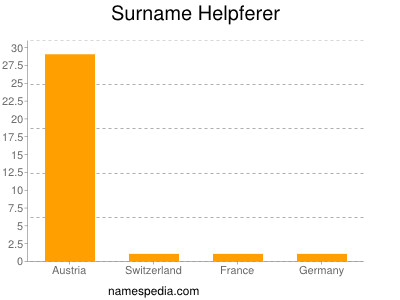 Surname Helpferer