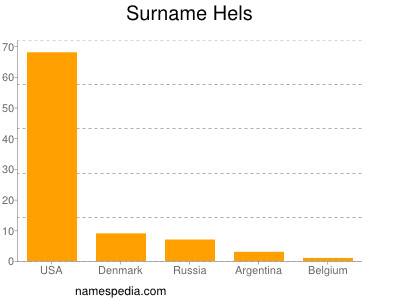 Surname Hels