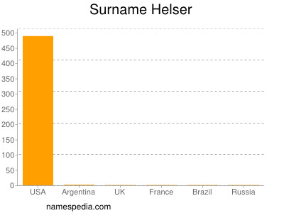 Familiennamen Helser