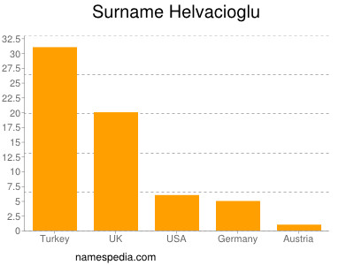 Familiennamen Helvacioglu