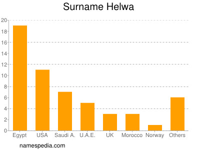 Surname Helwa