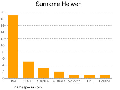 Surname Helweh
