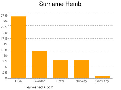 Surname Hemb