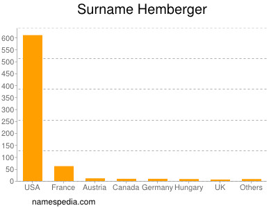 Surname Hemberger