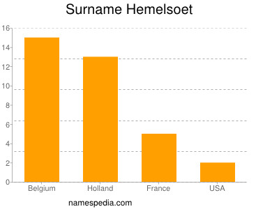 Familiennamen Hemelsoet