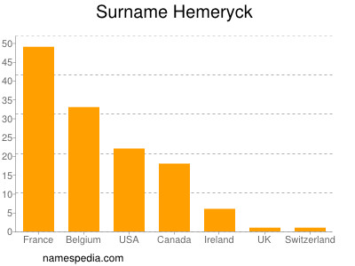 nom Hemeryck